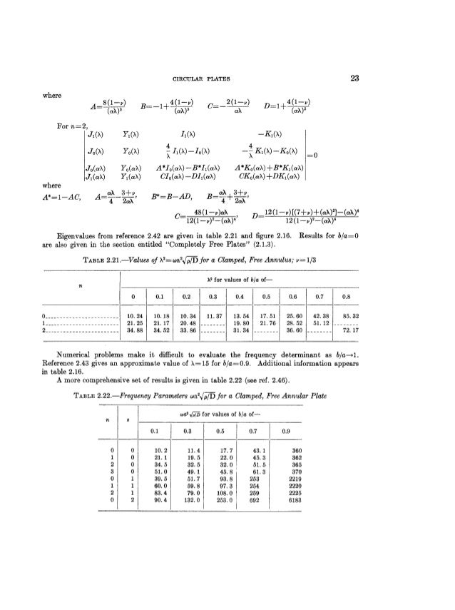 leissa vibration of plates